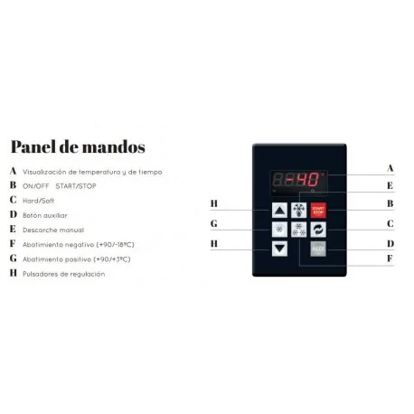 Abatidores de temperatura MYCHILL GN 1/1