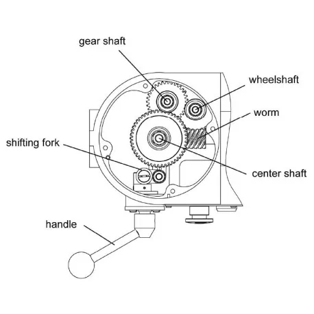 Engrenage 19 mixer B20F