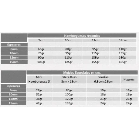 Formadora de hamburguesa semiautomática VAIL