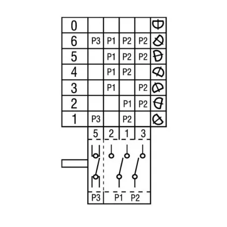 cam switch 7 operating positions 1NO/2CO sequence 0-1-2-3-4-5-6 32A shaft ø 6x4.6mm 300106 6254.00005.00