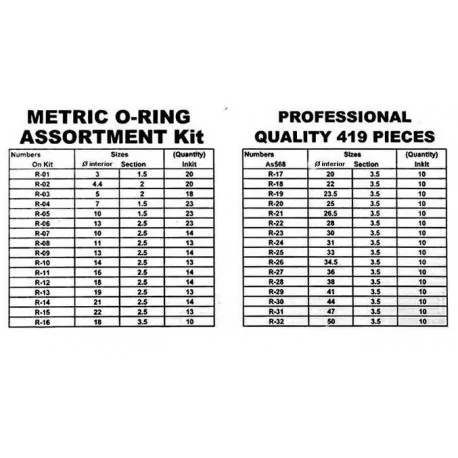 O-ring assortment case
