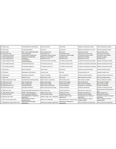 Carte électronique pour lave vaisselle GET50.2 403911 215042-4