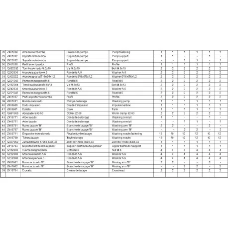 bras de lavage L 163mm gicleurs 3 encastré ø 18mm pos. de montage "B"  Fagor LVC Z460701