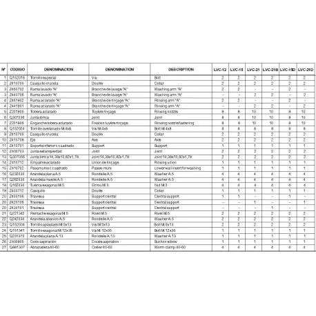 wash arm L 163 mm nozzles 3 mounting ø 18 mm mounting pos. "B"  Fagor LVC Z460701