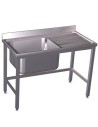 Sinks